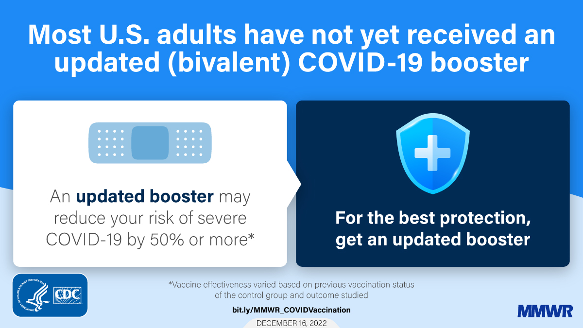 Early Estimates of Bivalent mRNA Vaccine Effectiveness in Preventing COVID-19–Associated Emergency Department or Urgent Care Encounters and Hospitalizations Among Immunocompetent Adults