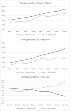 How does therapist guided game-based intervention program effect motor skills in children with Attention Deficit Hyperactivity Disorder?: Single blind randomised study design