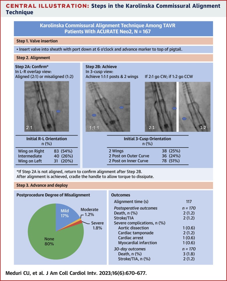 Commissural Alignment With ACURATE neo2 Valve in an Unselected Population