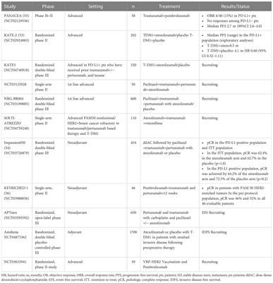 Immunotherapy for HER-2 positive breast cancer