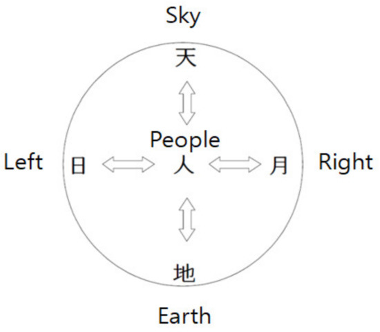 Effectiveness of SaBang-DolGi Walking Exercise Program on Physical and Mental Health of Menopausal Women