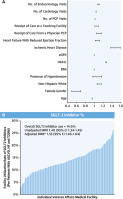 Utilization Rates of SGLT2 Inhibitors Among Patients With Type 2 Diabetes, Heart Failure, and Atherosclerotic Cardiovascular Disease: Insights From the Department of Veterans Affairs