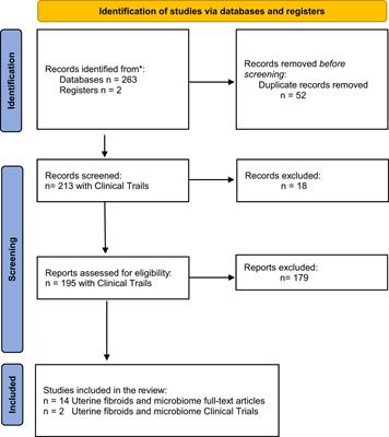 The role of microbiota in the pathophysiology of uterine fibroids - a systematic review