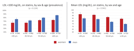 Higher burden of cardiometabolic and socioeconomic risk factors in women with type 2 diabetes: an analysis of the Glycemic Reduction Approaches in Diabetes (GRADE) baseline cohort
