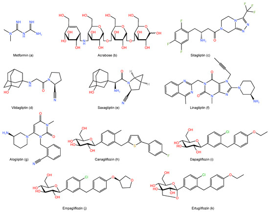 A Comprehensive Review on Weight Loss Associated with Anti-Diabetic Medications