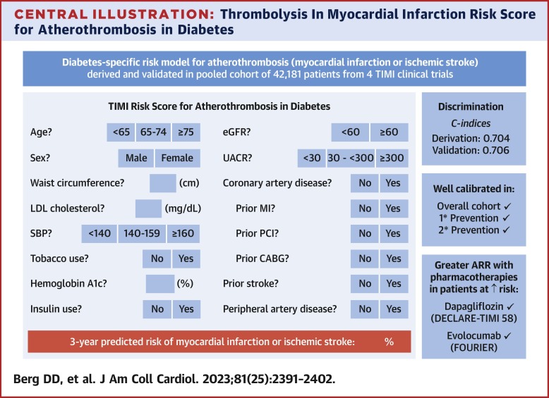 Assessment of Atherothrombotic Risk in Patients With Type 2 Diabetes Mellitus