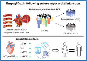 Effects of empagliflozin in women and men with acute myocardial infarction - an analysis from the EMMY trial