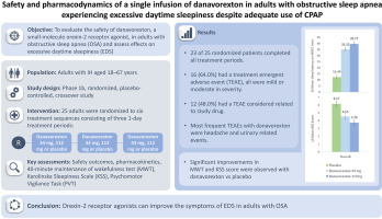 Safety and pharmacodynamics of a single infusion of danavorexton in adults with obstructive sleep apnea experiencing excessive daytime sleepiness despite adequate use of CPAP
