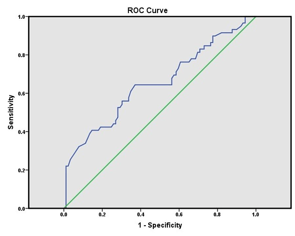 Evaluation and Determination of Quantitative Hepatitis B Surface Antigen Diagnostic Performance in Chronic Hepatitis B Virus-Infected Patients